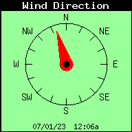 Current Wind Direction